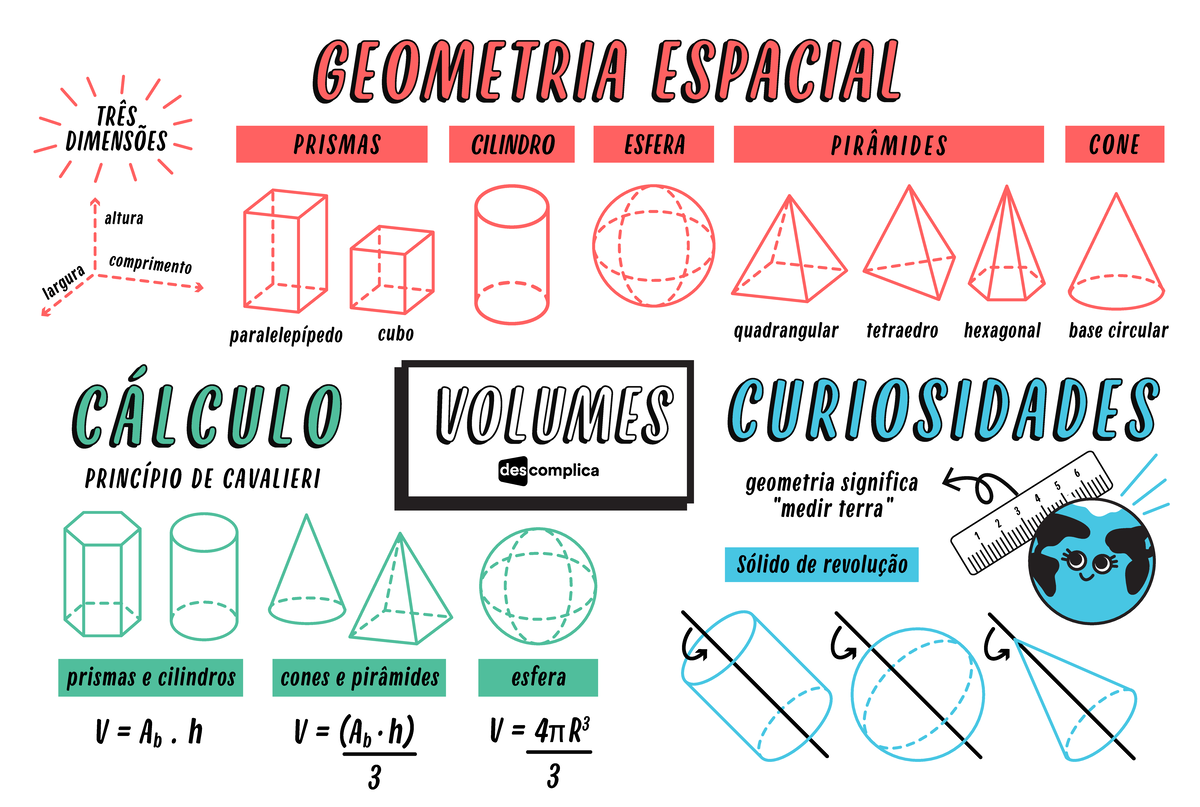 2QQD25 - Geometria Espacial: Prismas, Cilindros e Cálculo de Volumes ...