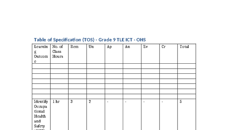 TOS Grade 9 TLE ICT OHS Learning Outcomes and Class Hours - Studocu