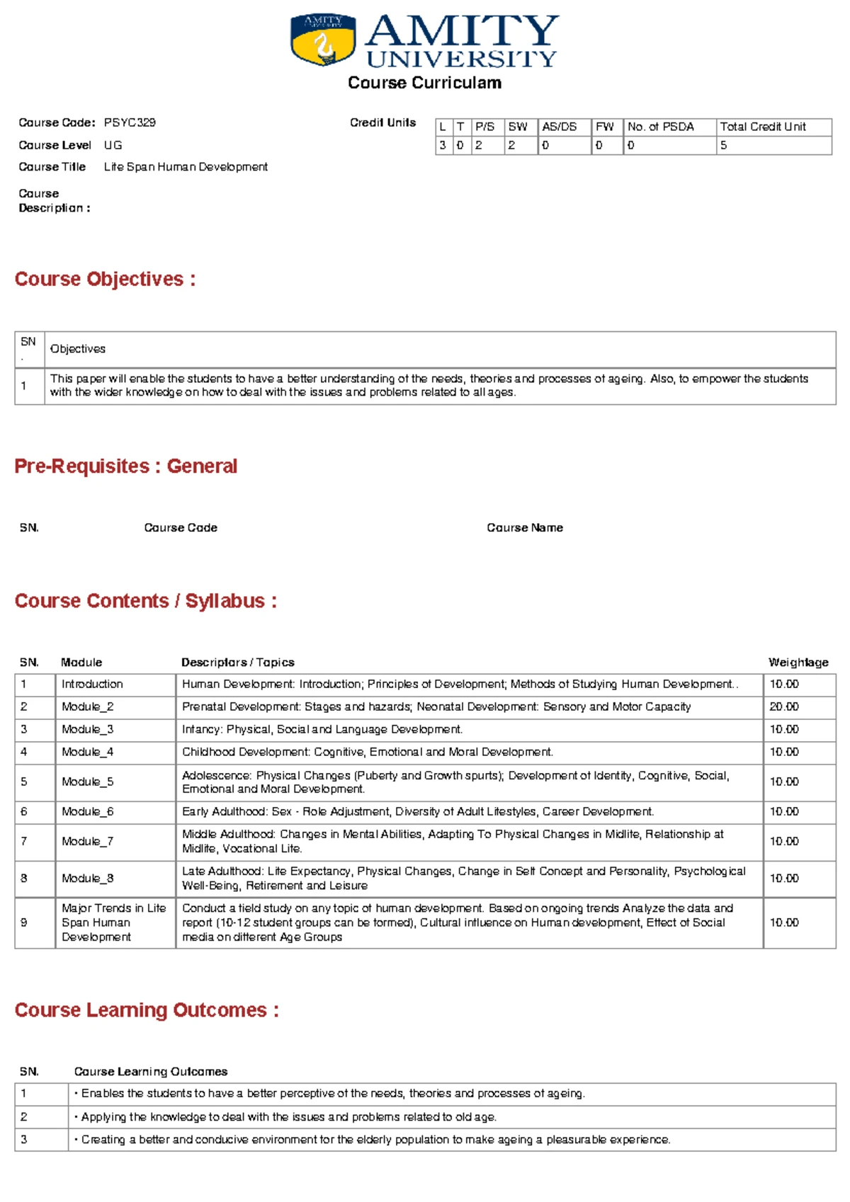 Mental Health Care Syllabus - PSYC365 Course Overview and Objectives ...