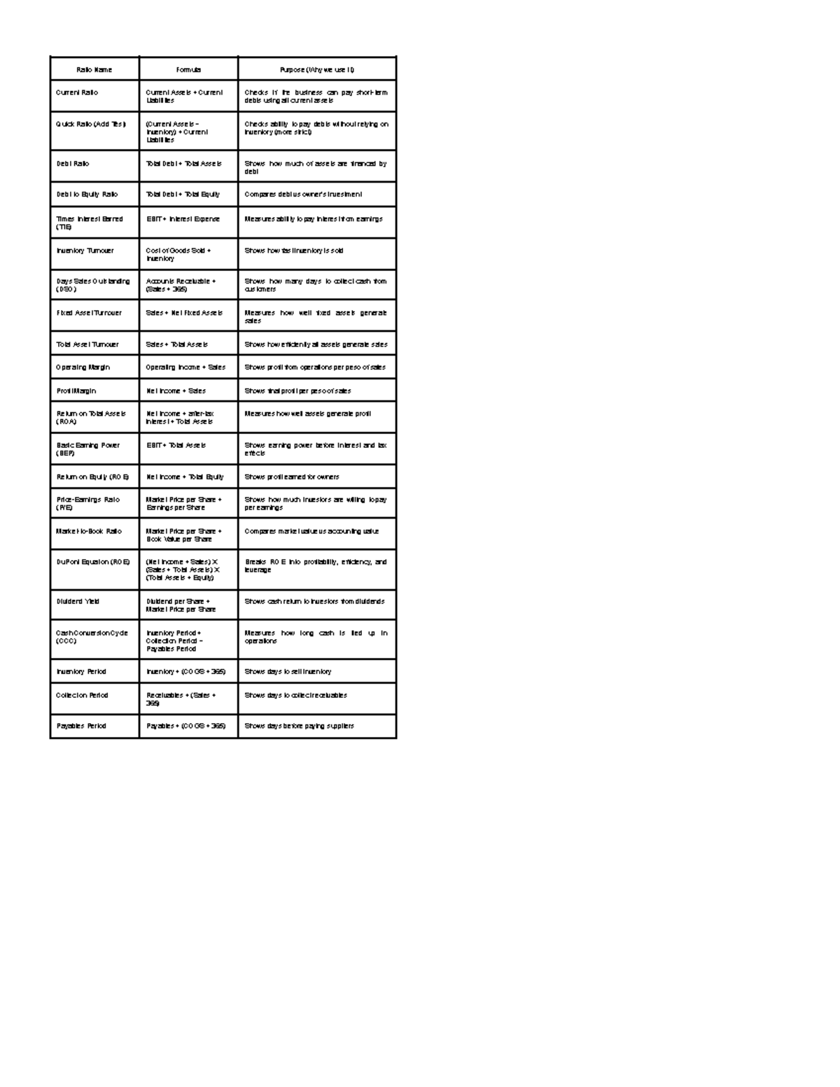 Formulas in Financial Statement Analysis: Key Ratios Explained - Studocu
