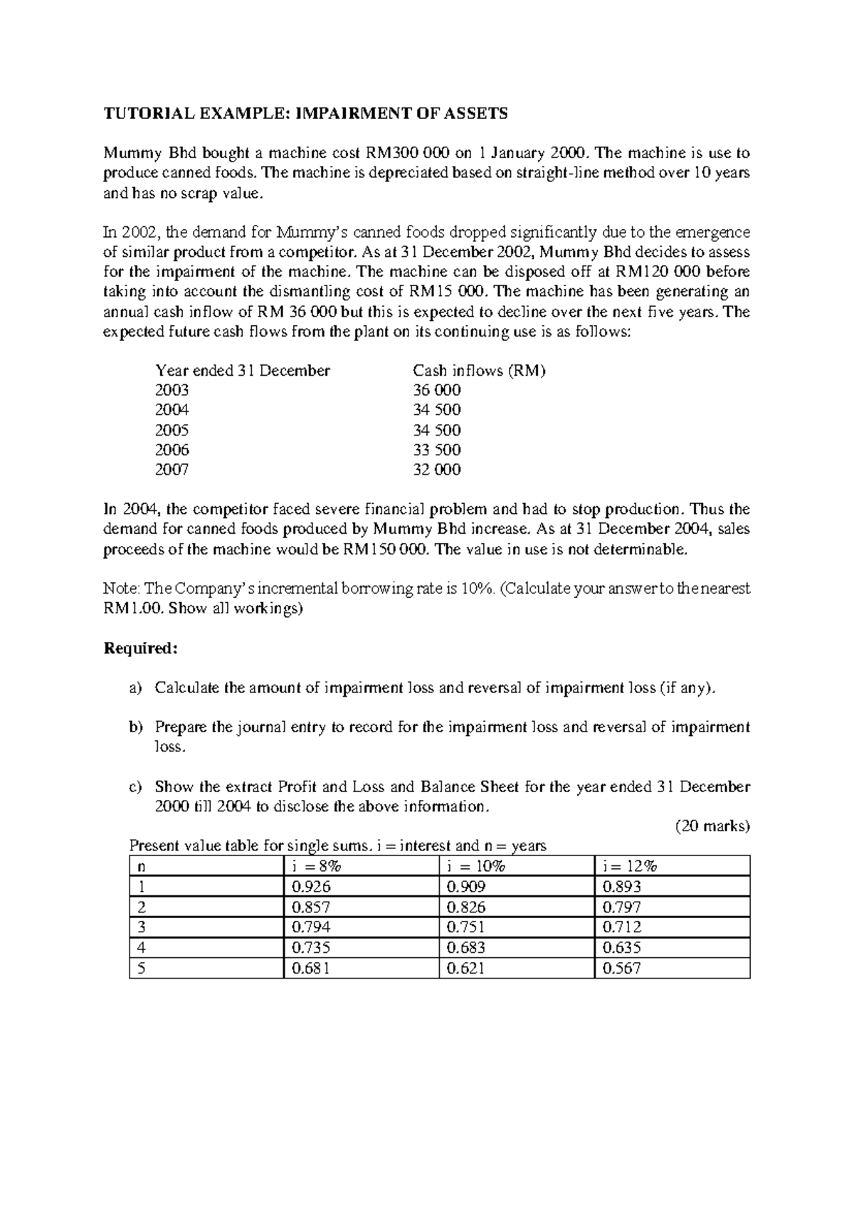 Impairment of Assets Case Study: Mummy Bhd Analysis (Tutorial) - Studocu