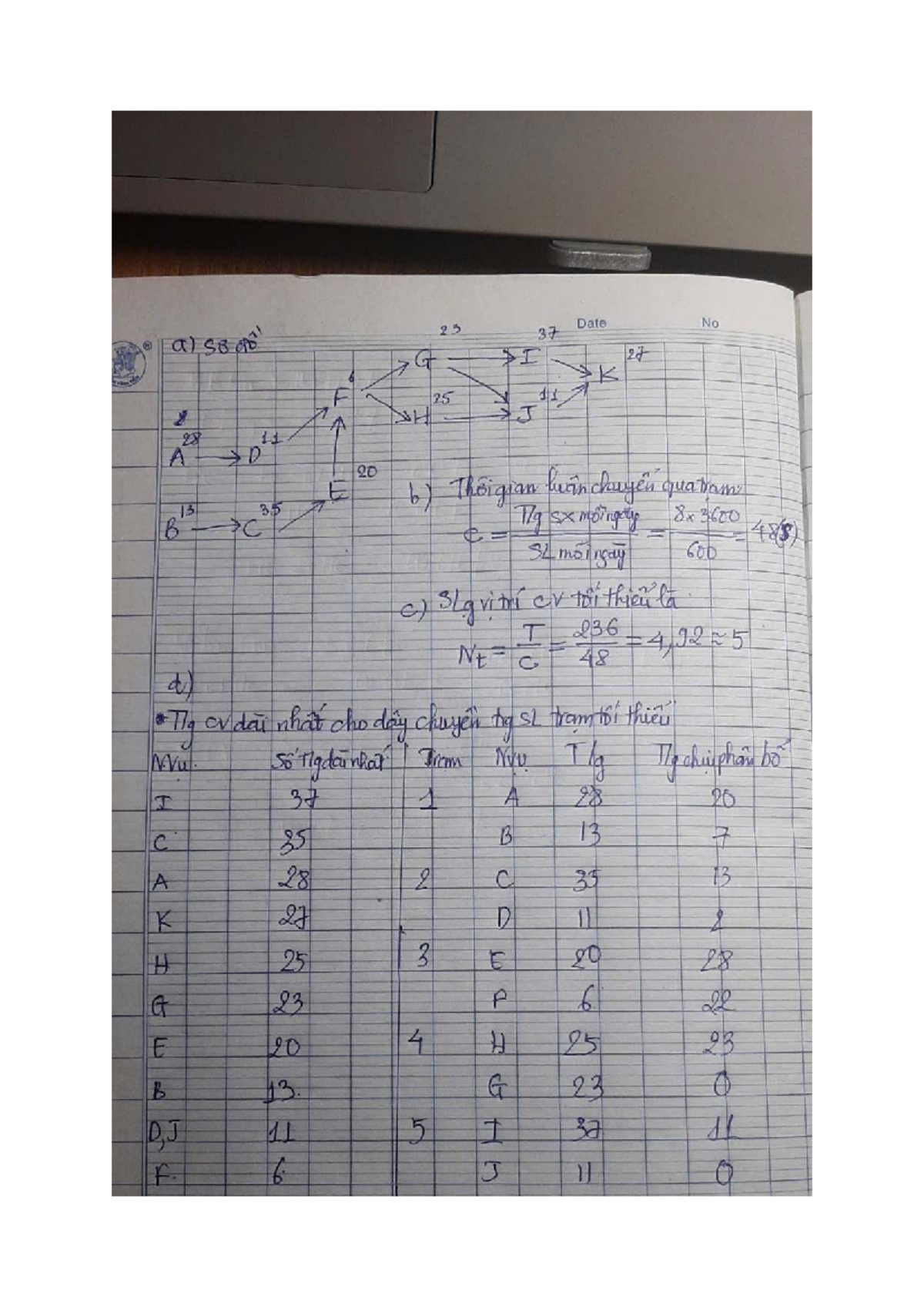 Final Exam Notes for Course 58.98: Analysis of Data and Trends - Studocu