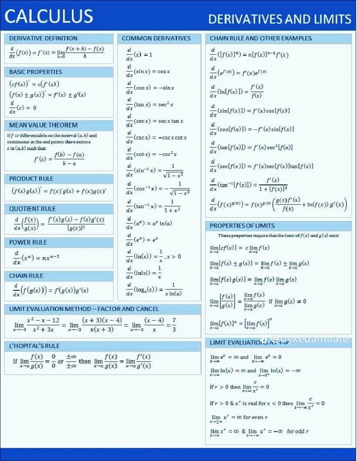Mathematics Review Notes: Calculus, Algebra & Trigonometry Essentials ...