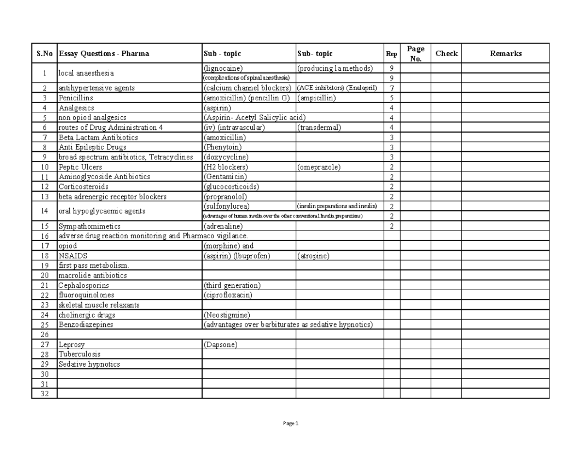 Pharma Essay Questions: Key Topics and Drug Classifications - Studocu
