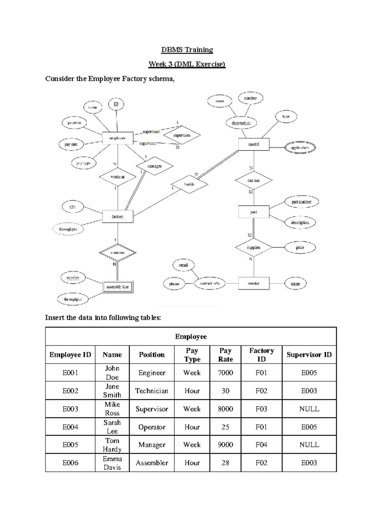DBMS Week 3 DML Operations Exercise - Employee & Factory Data - Studocu