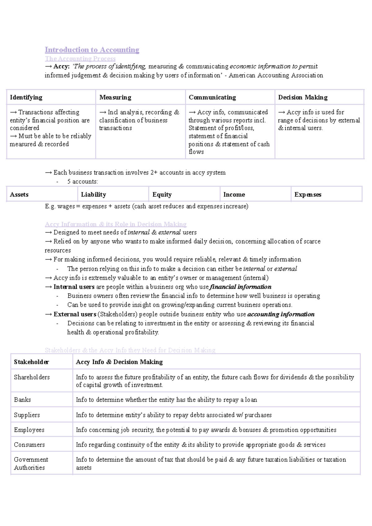 ACCY: Final Exam Notes on Accounting Principles and Practices - Studocu