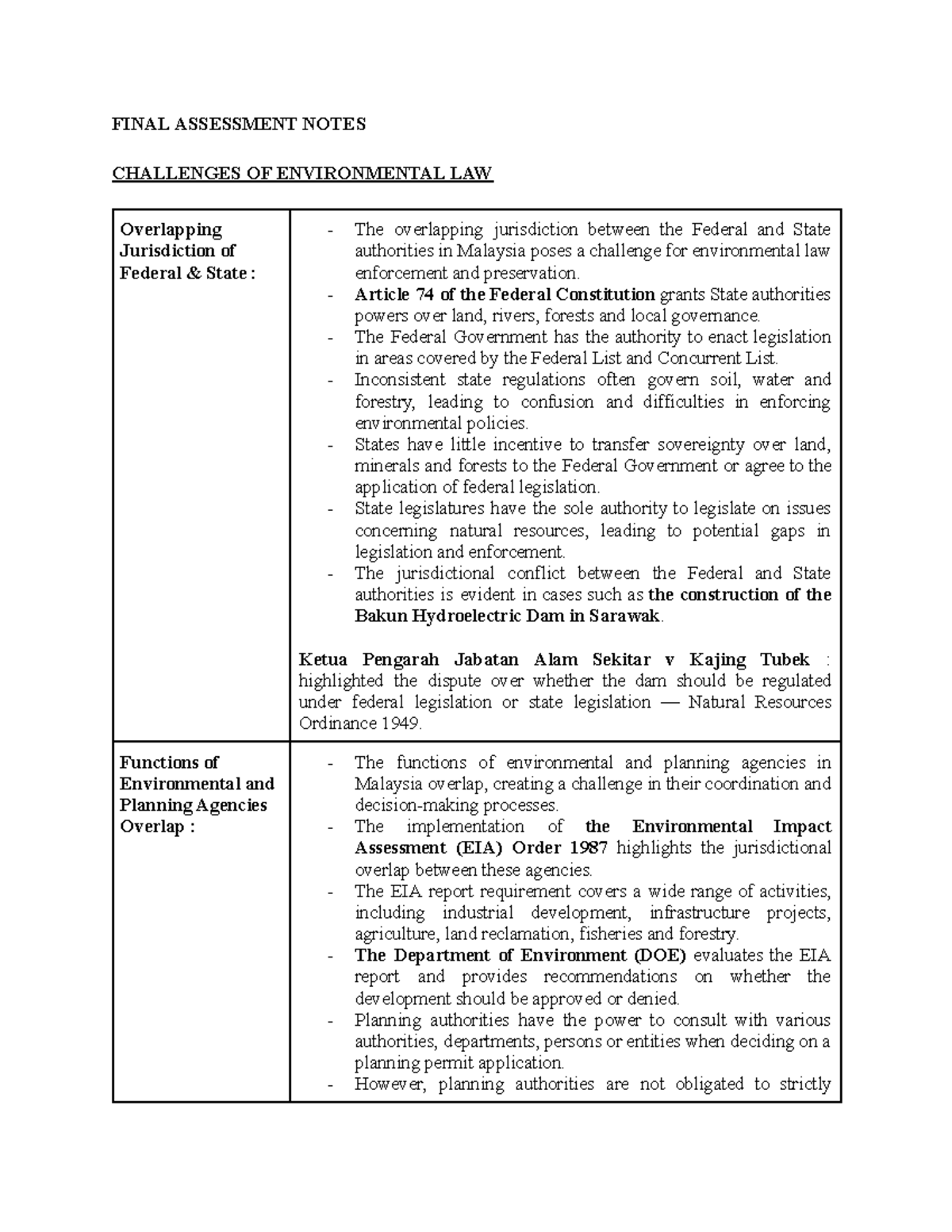 LAW573 - Final Assessment Notes - FINAL ASSESSMENT NOTES CHALLENGES OF ...