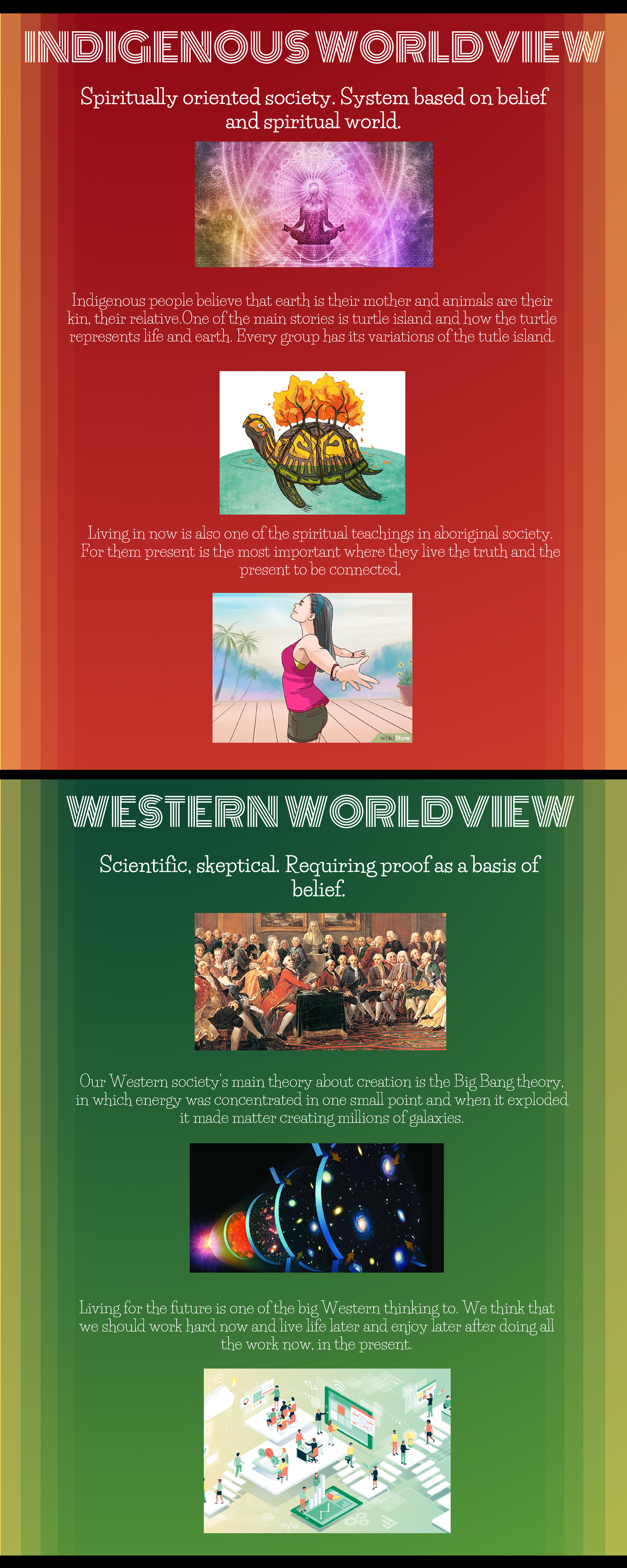 Worldview Infographic - INDIGENOUS WORLDVIEW WESTERN WORLDVIEW ...