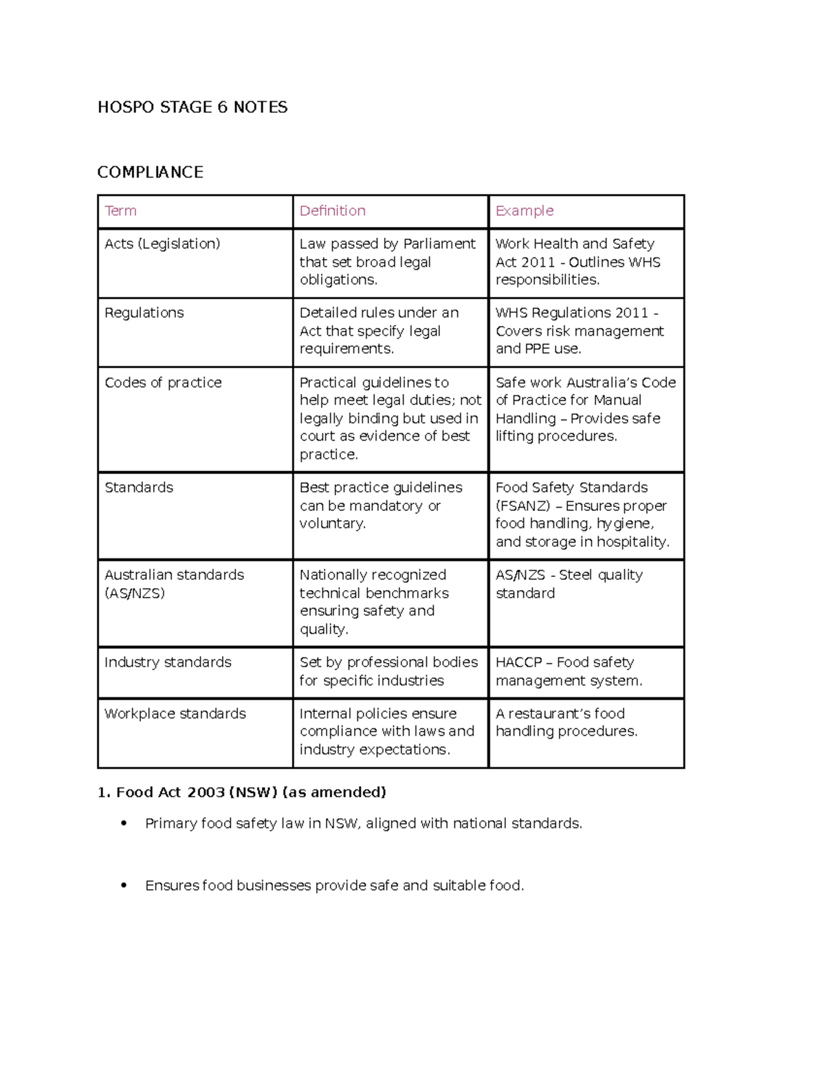 HOSPO STAGE 6 FOOD SAFETY PROGRAM: HACCP PRINCIPLES & COMPLIANCE ...