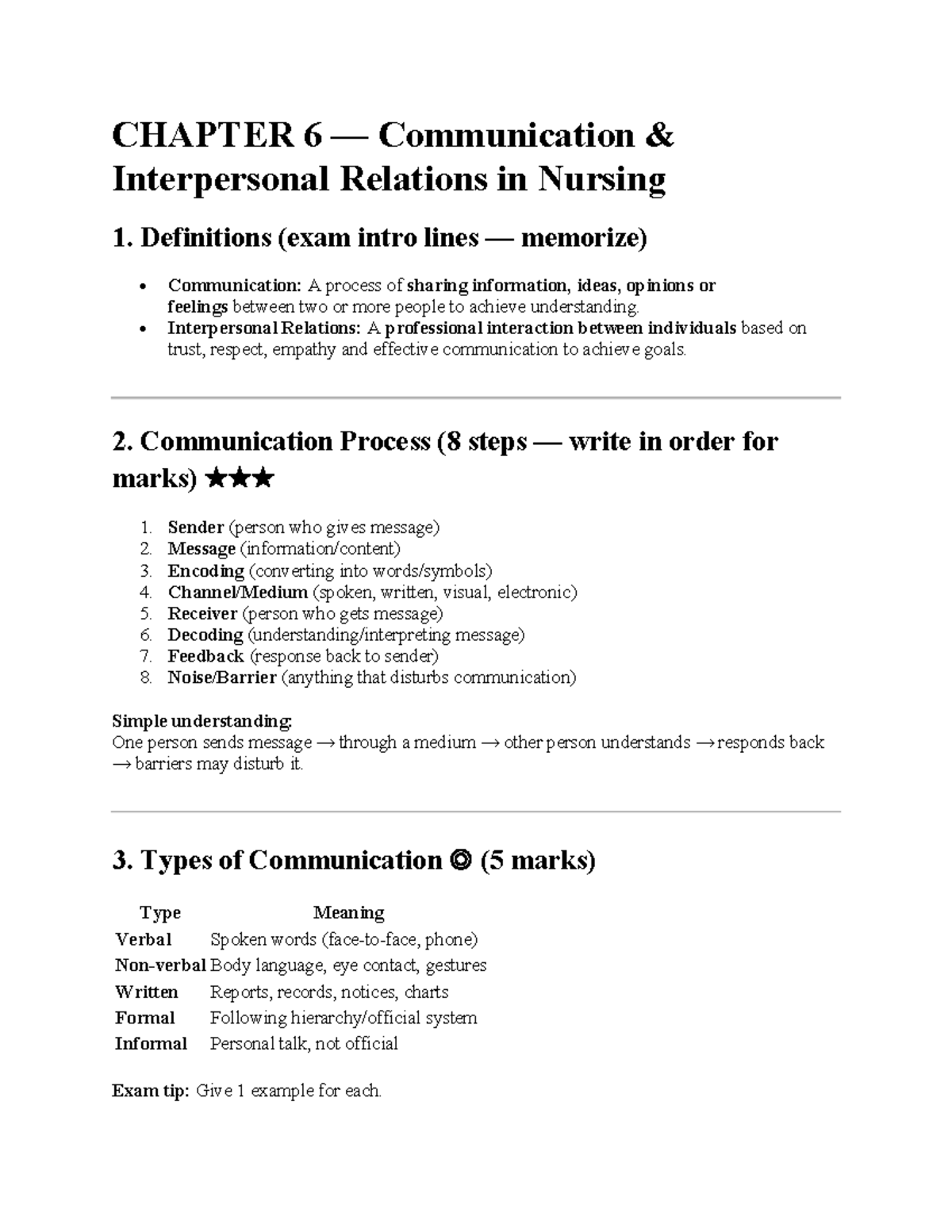 CHAPTER 6 Nursing Management Exam Notes: Communication & Interpersonal ...