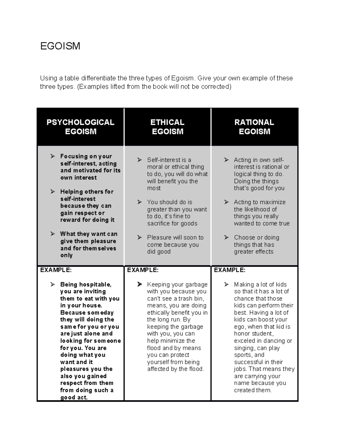 M1A2 Surname-of-Leader Moral-Theories - EGOISM Using a table ...