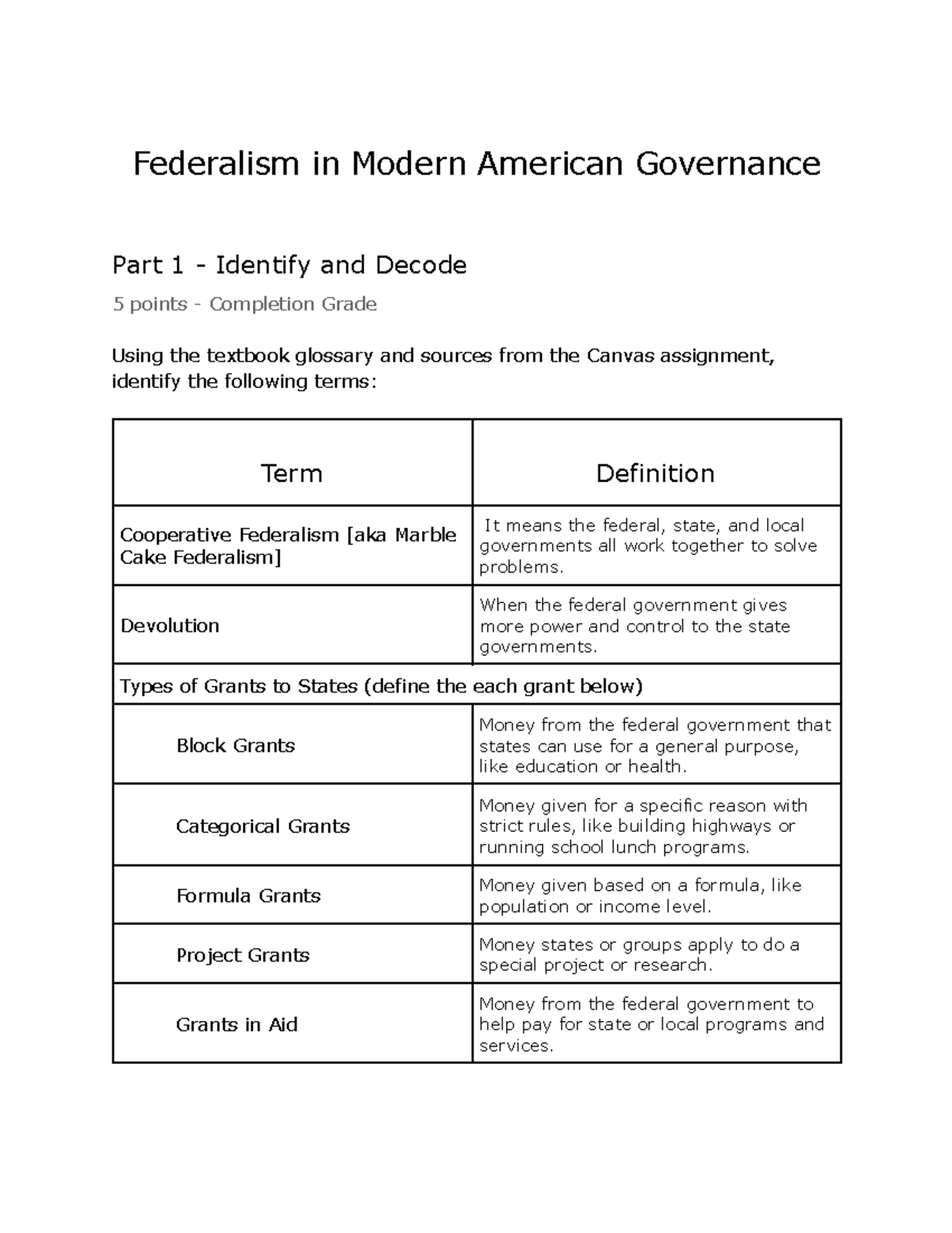 Federalism in Modern American Governance: Key Terms & Concepts (Part 1 ...