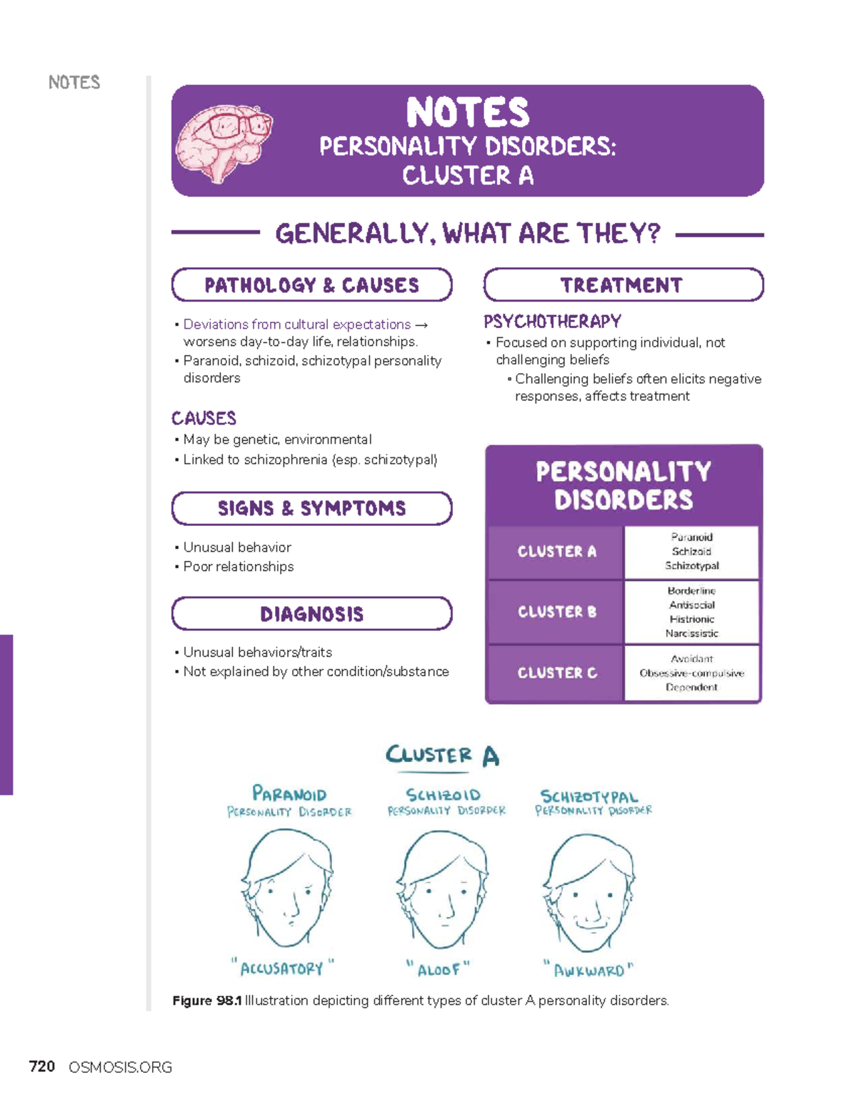 Personality Disorders: Cluster A Overview and Treatment (720) - Studocu