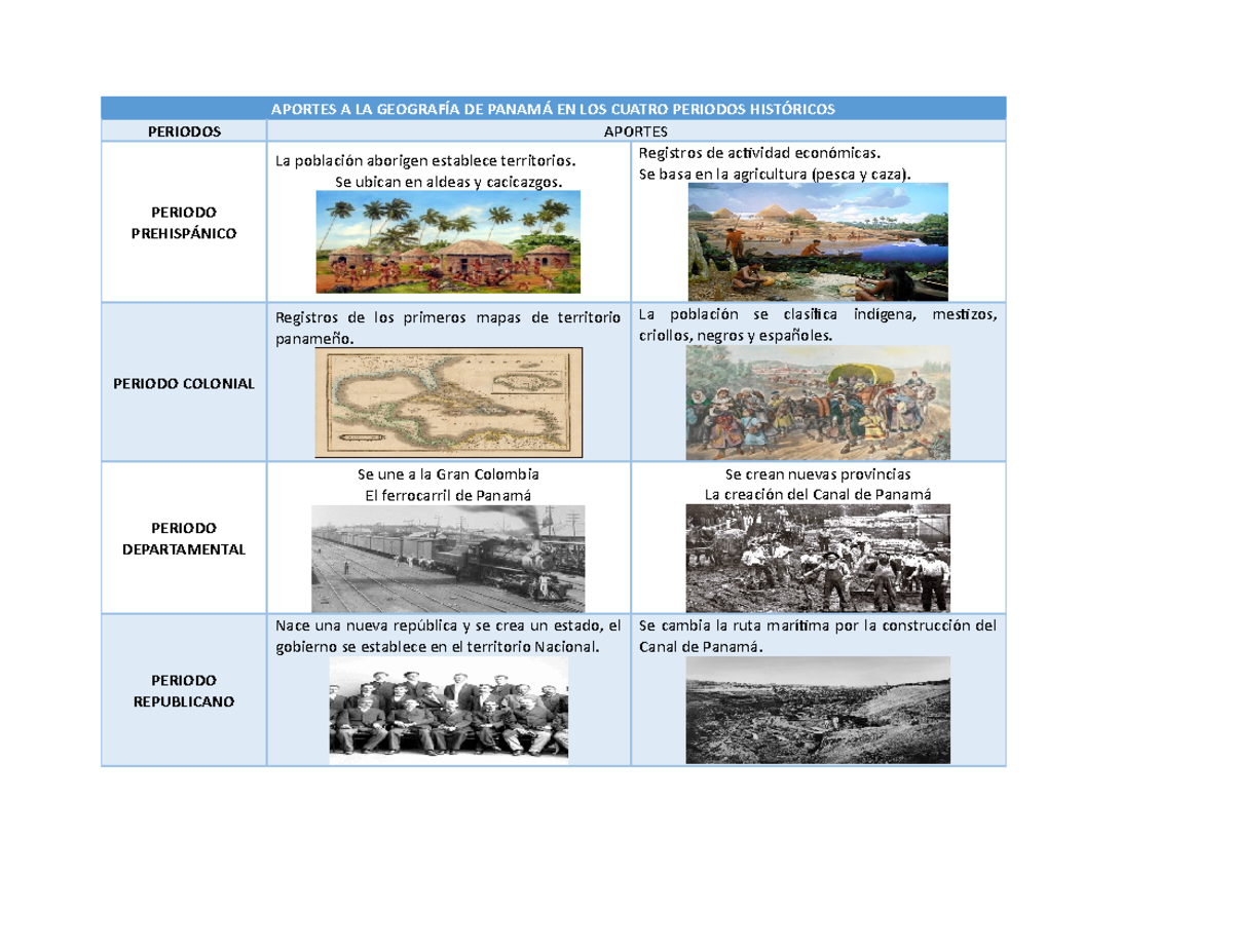 Aportes Históricos a la Geografía de Panamá: Cuatro Períodos - Studocu