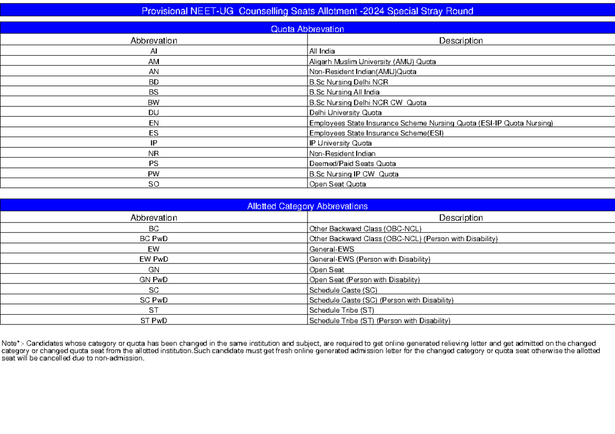 2024112247 - Allotment List - Provisional NEET-UG Counselling Seats ...