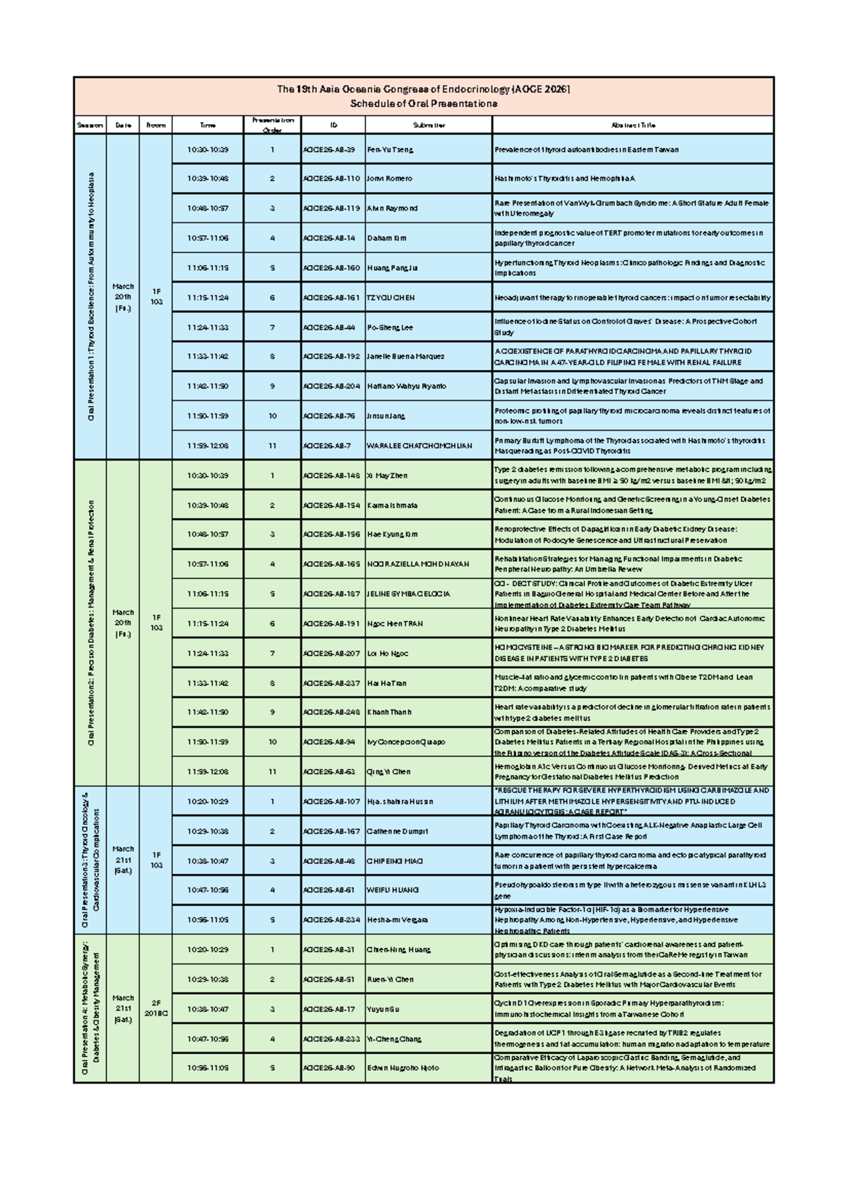 AOCE 2026: Schedule of Oral Presentations on Endocrinology - Studocu