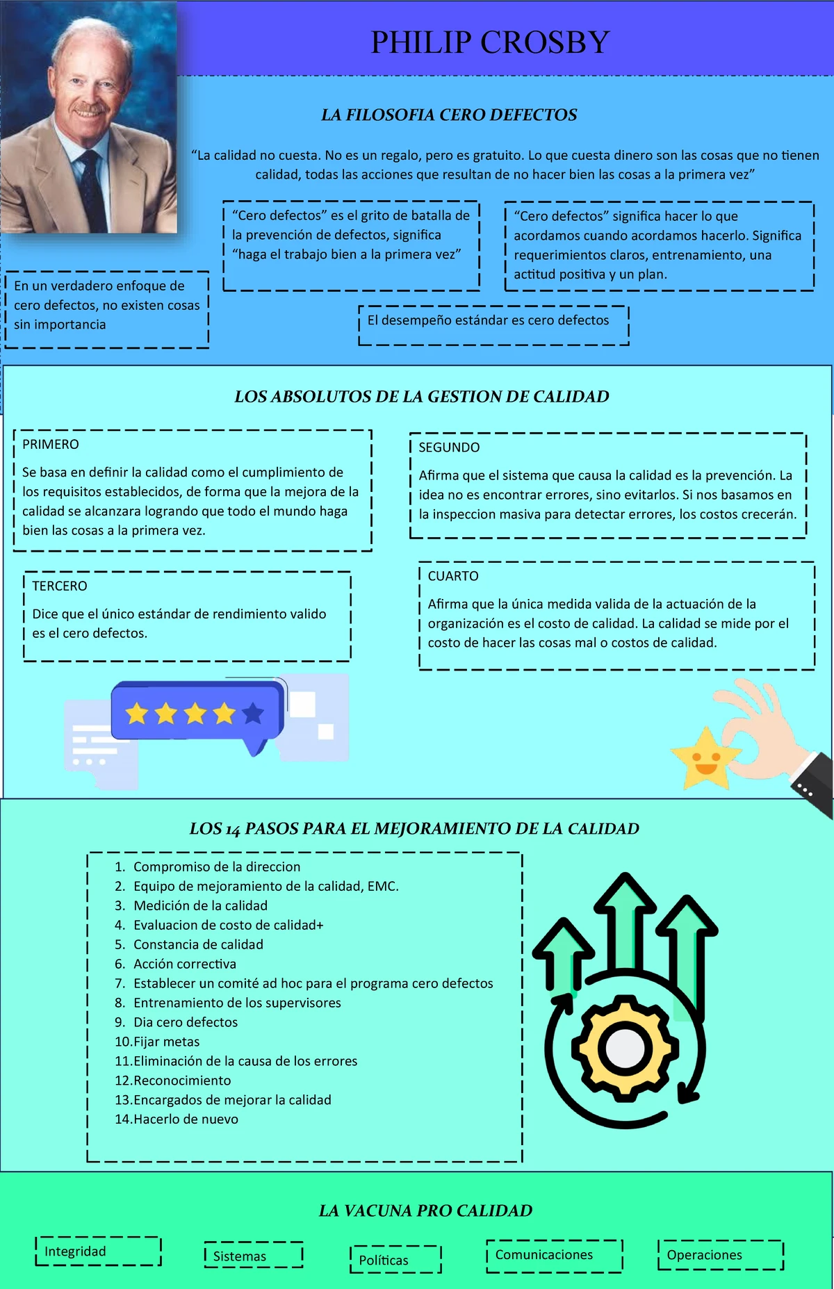 4 - diseño de histogramas - GB Histograma 1 Histograma Herramientas ...