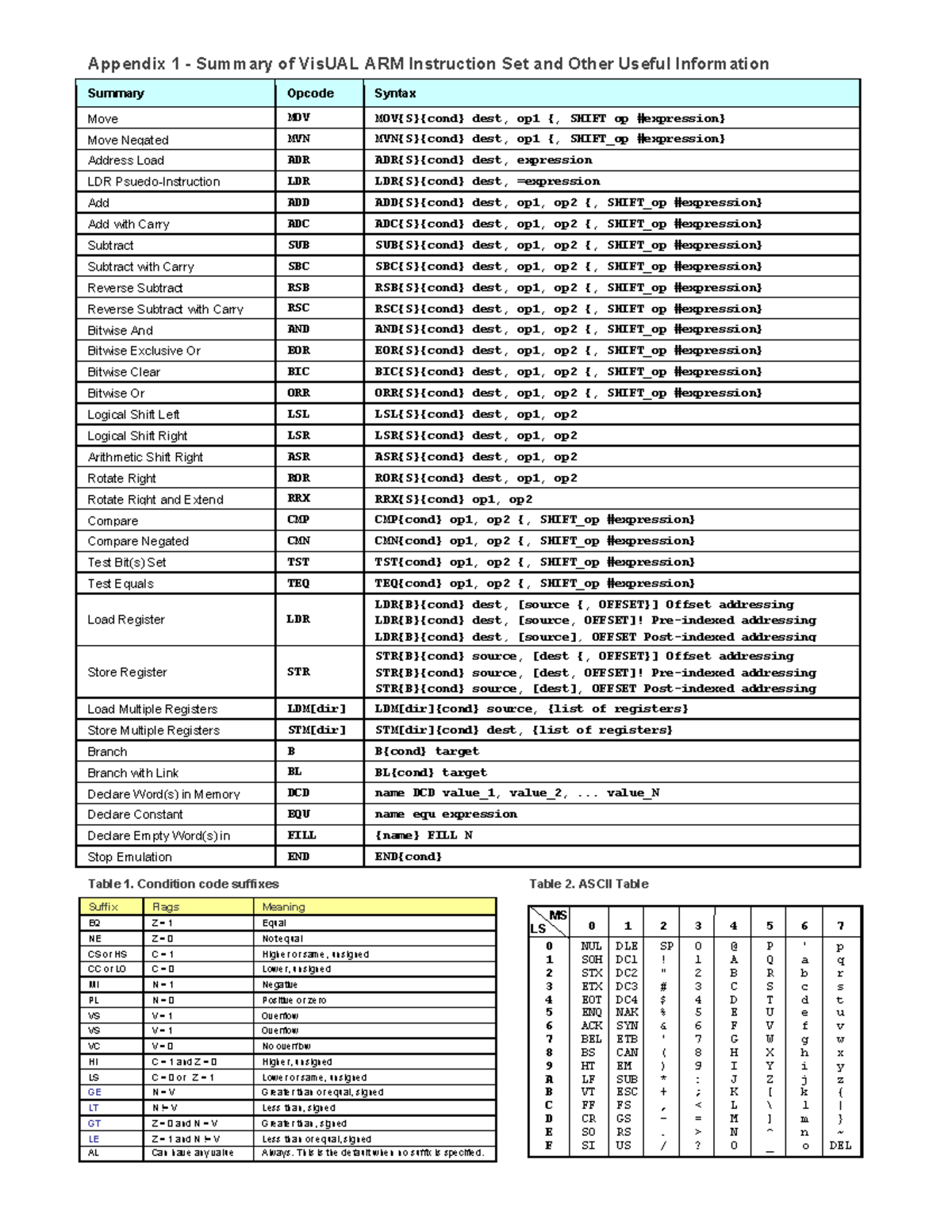 Vis UAL ARM Instruction Set Overview for Students and Developers - Studocu