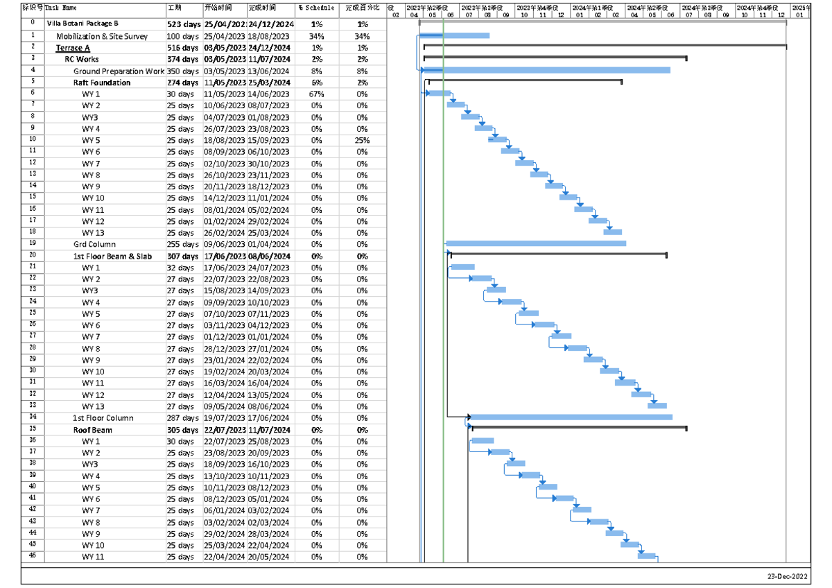 - Villa Botani Work Program 3 - 标识号 Task Name 工期 开始时间 完成时间 % Schedule ...