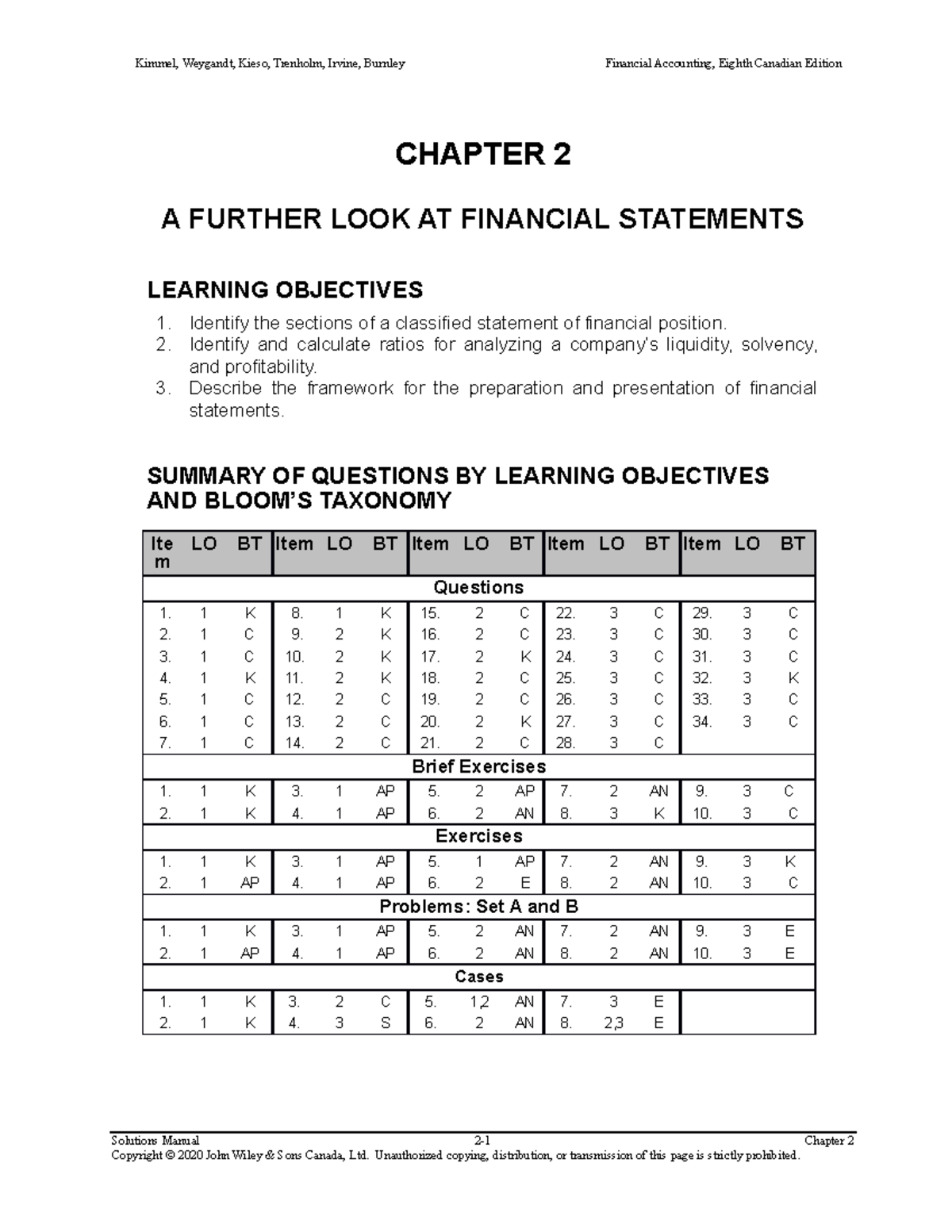 Ch02 - Financial Statements: Key Concepts & Solutions Manual - Studocu