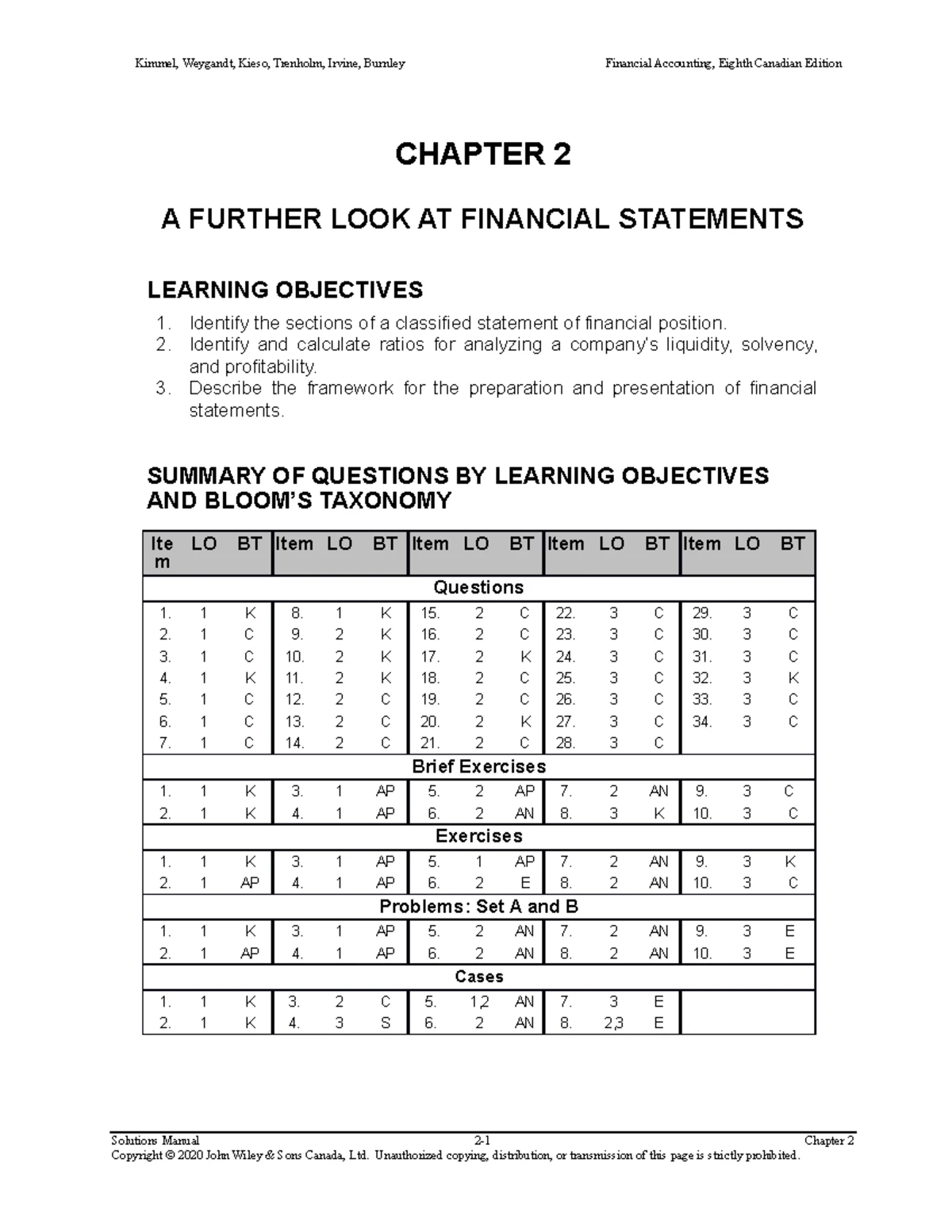 ACCT 253 Introductory Financial Accounting Practice Exam 2 with ...