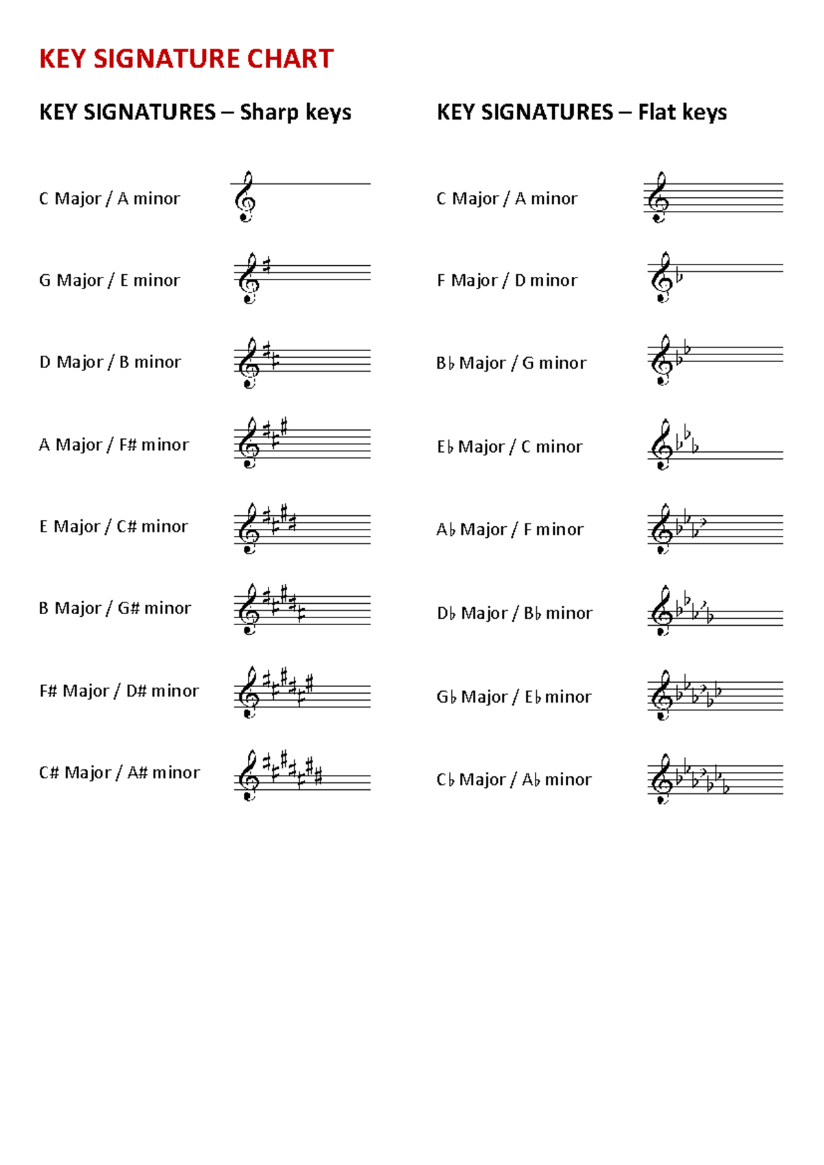 key-sig-worksheet-none-key-signature-chart-key-signatures-sharp