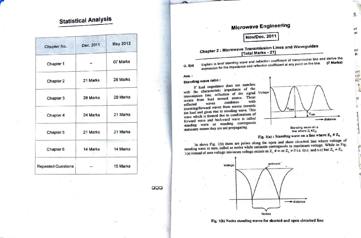 Microwave Units 1 & 2 GTU Overview and Key Concepts - Studocu