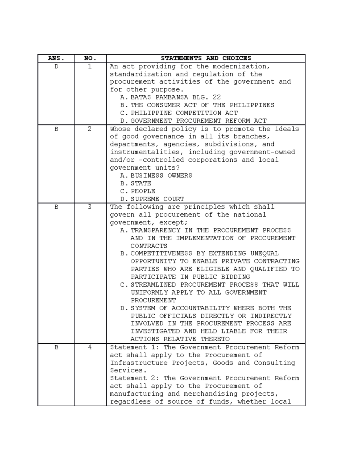 GPRA - Multiple Choice Questions (MCQs) for Review - Studocu