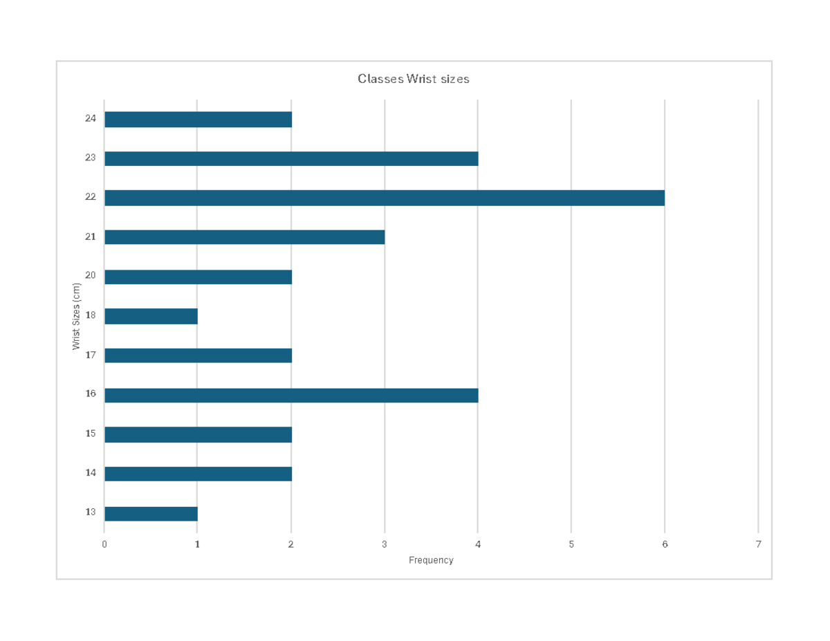 Bio213chart - lab 2 chart - BIO 213 - Frequency Wrist Sizes (cm) - Studocu