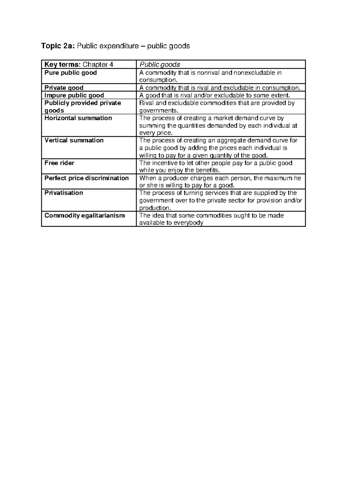 Key Terms in Public Finance: Chapter 4 Public Goods Overview - Studeersnel