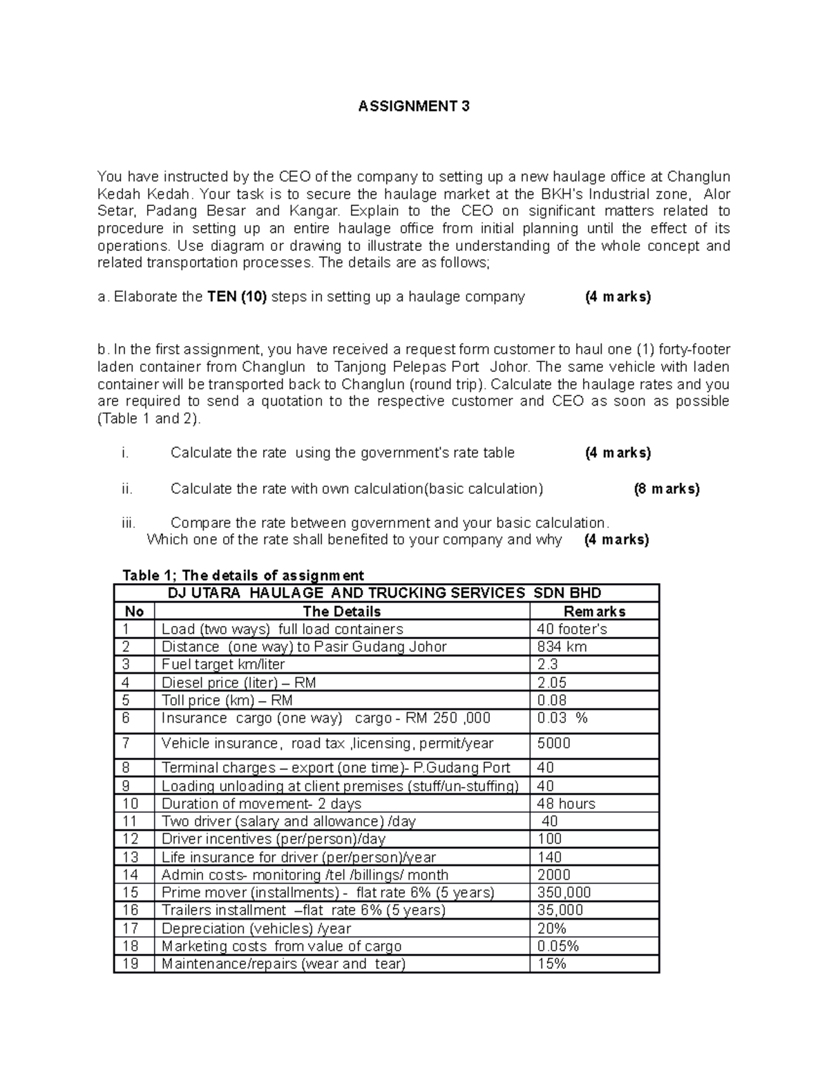 Assignment 3 - ROAD TRANSPORTS MANAGEMENT BPMG3053 - ASSIGNMENT 3 You ...