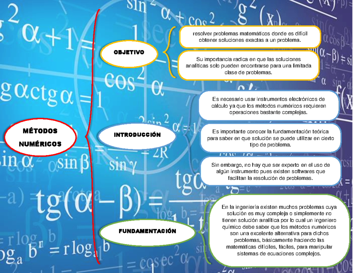 Cuadro Sinóptico Presentación Métodos Numéricos - Metodos Numericos