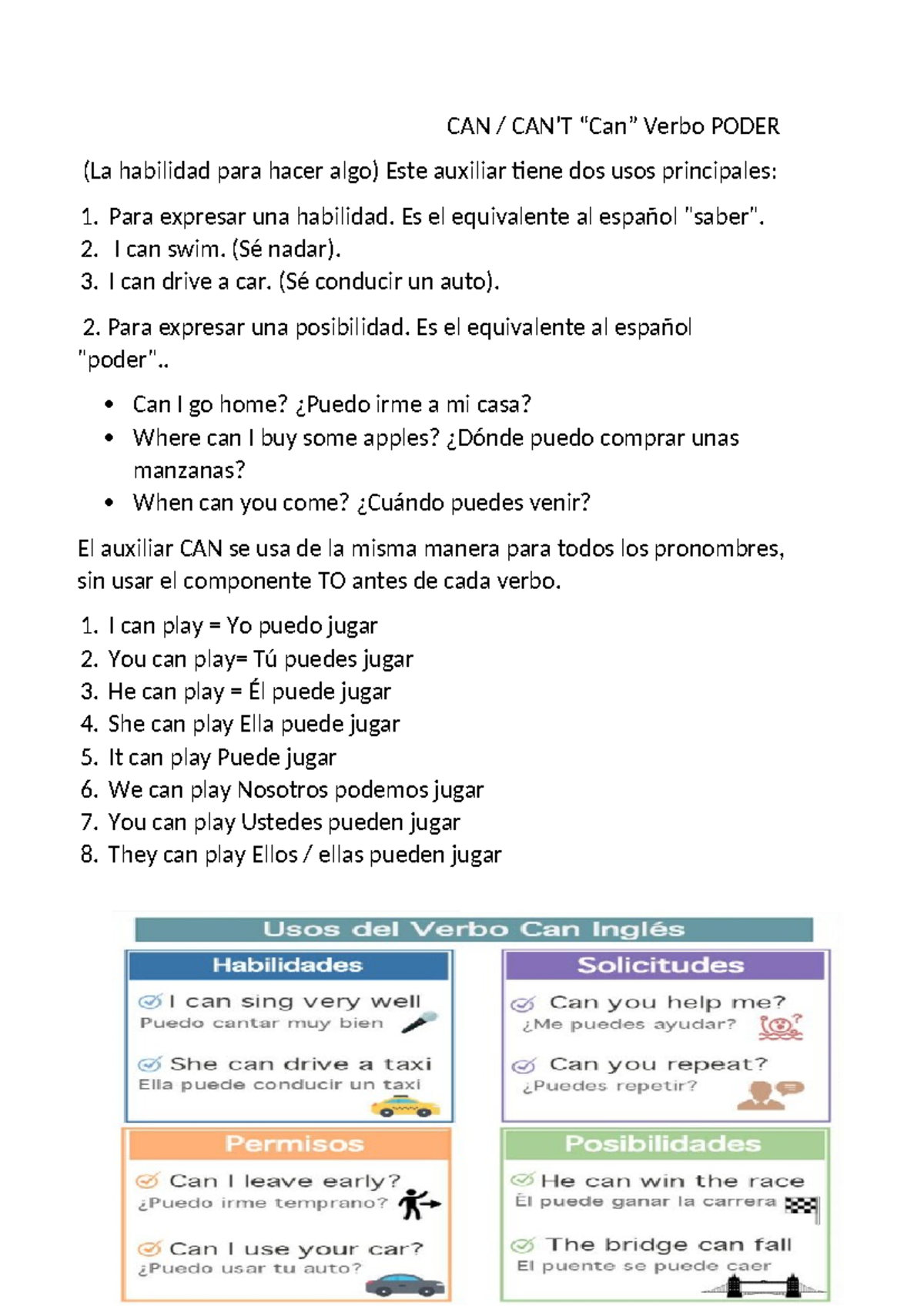 CAN Modal Verb Usage in English: Affirmative, Negative, and ...