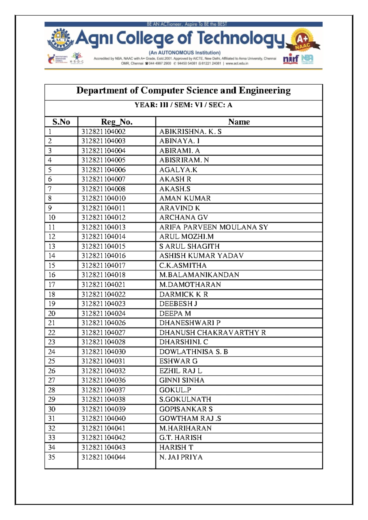 III CSE CB3491 CCS QB UNIT5 - 4931_Grace College of Engineering ...