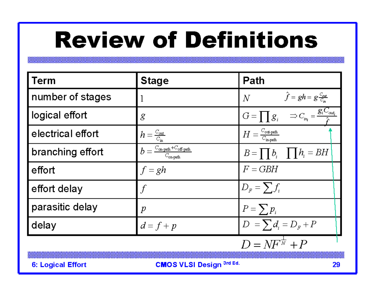 Cong thuc - ádasdasdas - 6: Logical Effort CMOS VLSI DesignCMOS VLSI ...