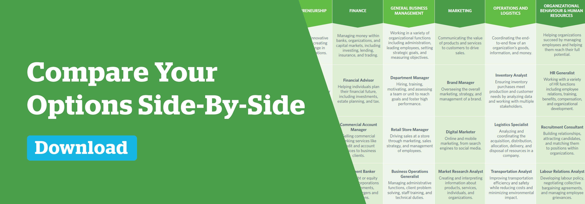 Options Comparison: Business Operations & Finance Overview - Studocu