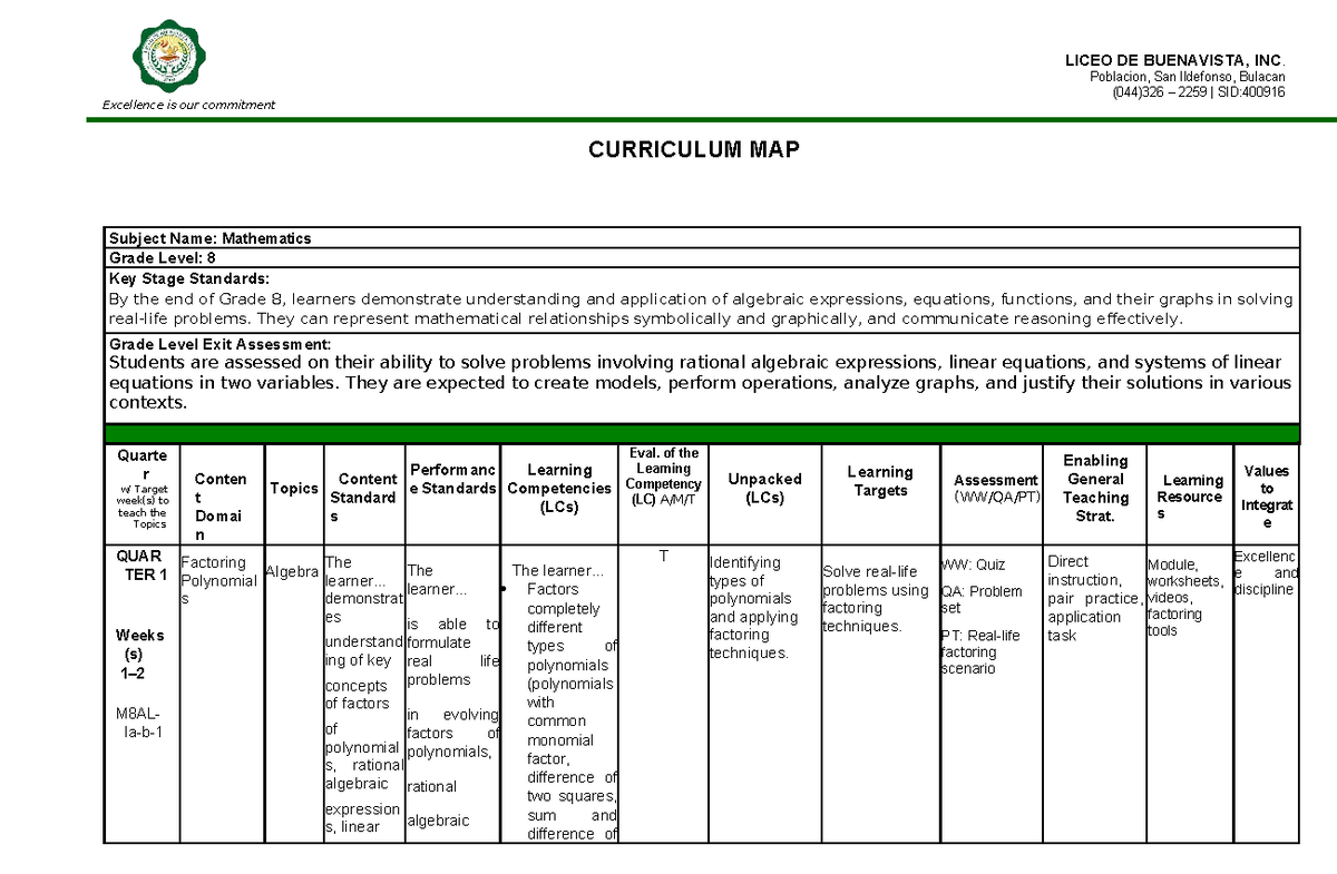 Curriculum Map for Mathematics Grade 8 - Q1-MATH8 - Studocu
