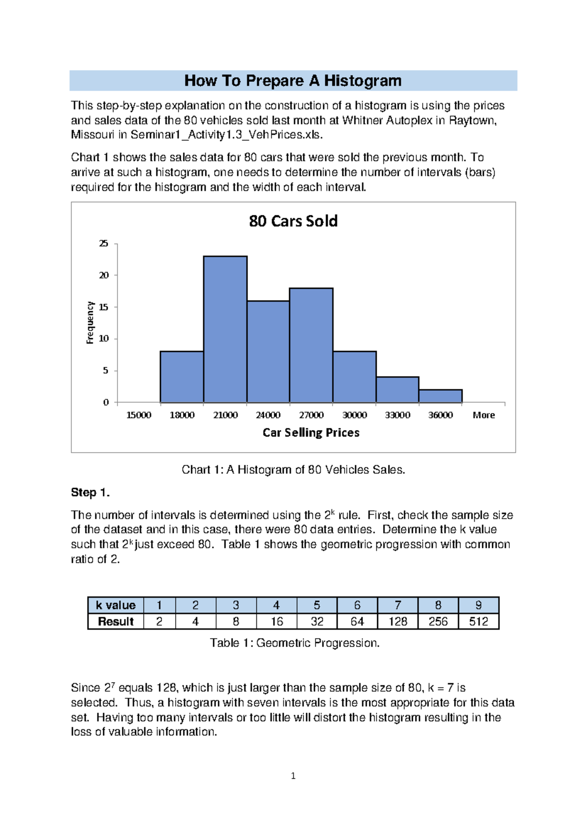 BUS105 How To Prepare A Histogram-Dr Tan - How To Prepare A Histogram ...