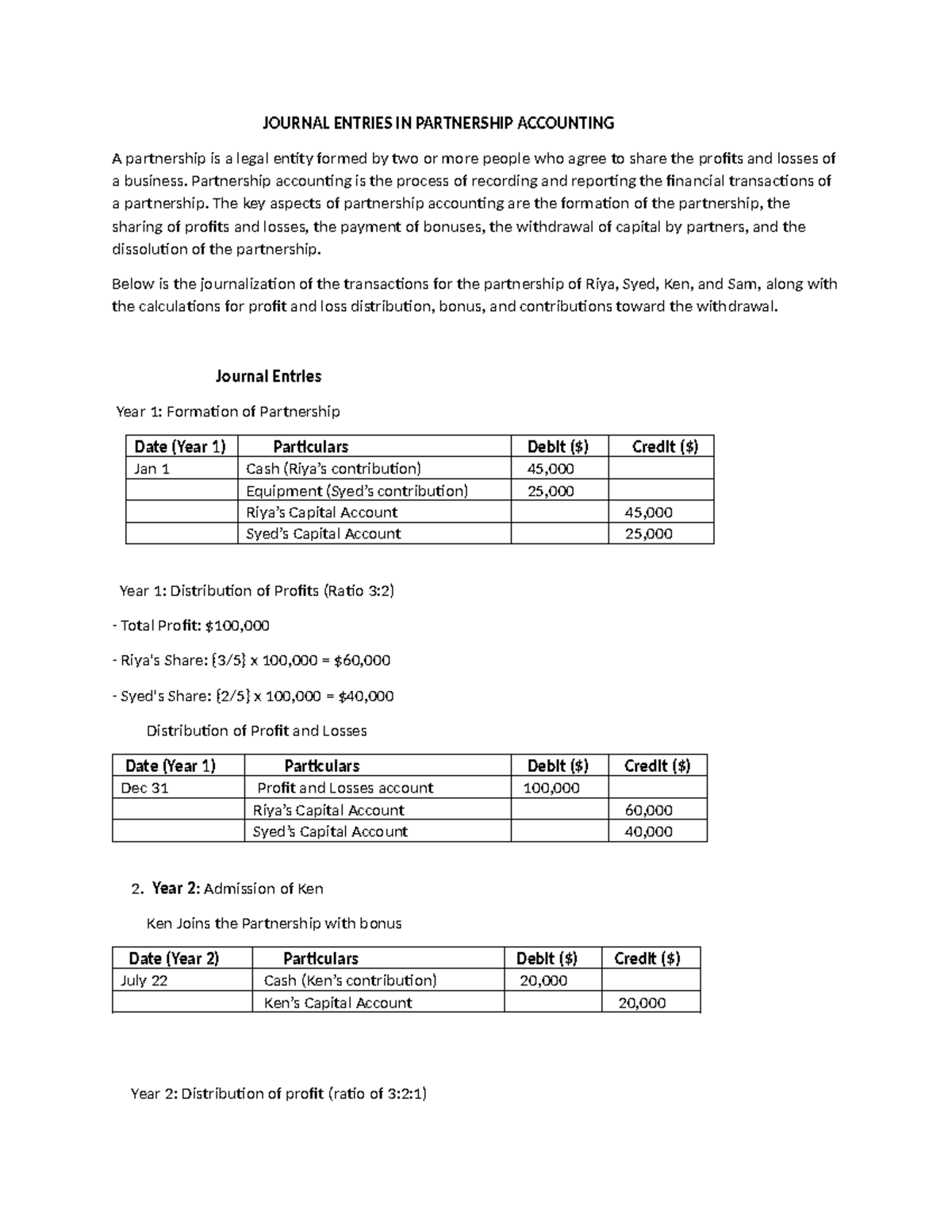 BUS 1102 Unit 8 - Journal Entries in Partnership Accounting - Studocu