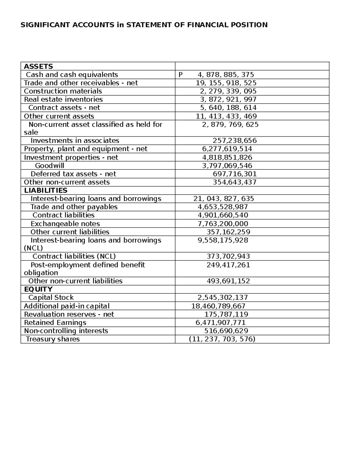 Updated SIG. Accounts- SFP - SIGNIFICANT ACCOUNTS in STATEMENT OF ...
