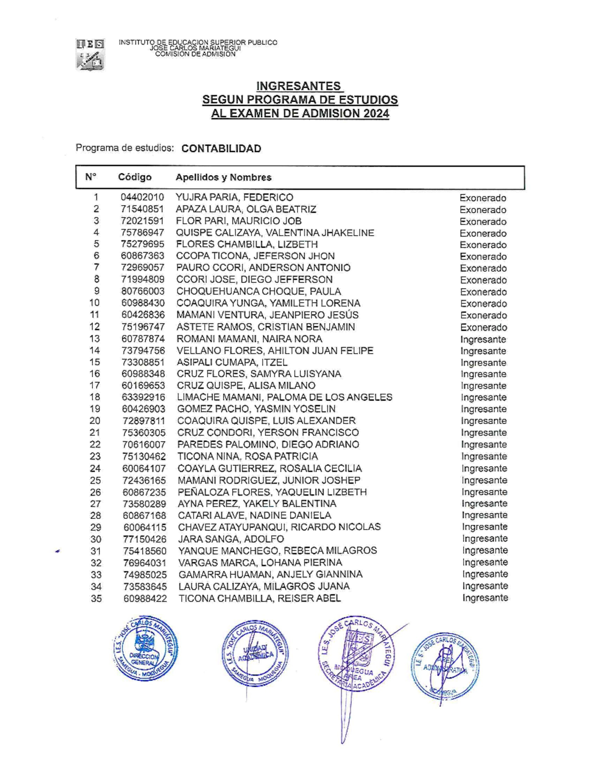 Resultados de Admisión 2024 por Programa en IES José Carlos Mariátegui - Document Preview
