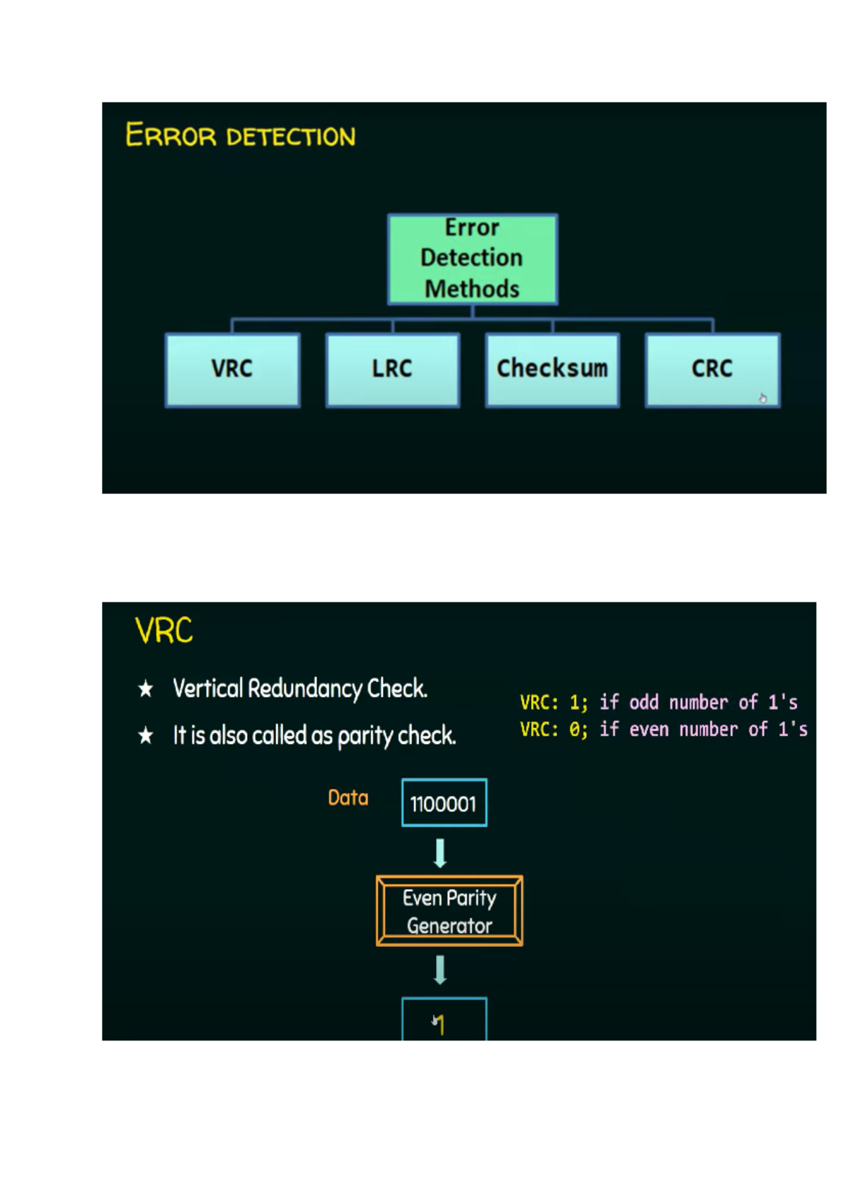 error detection method - Computer Networks - Studocu