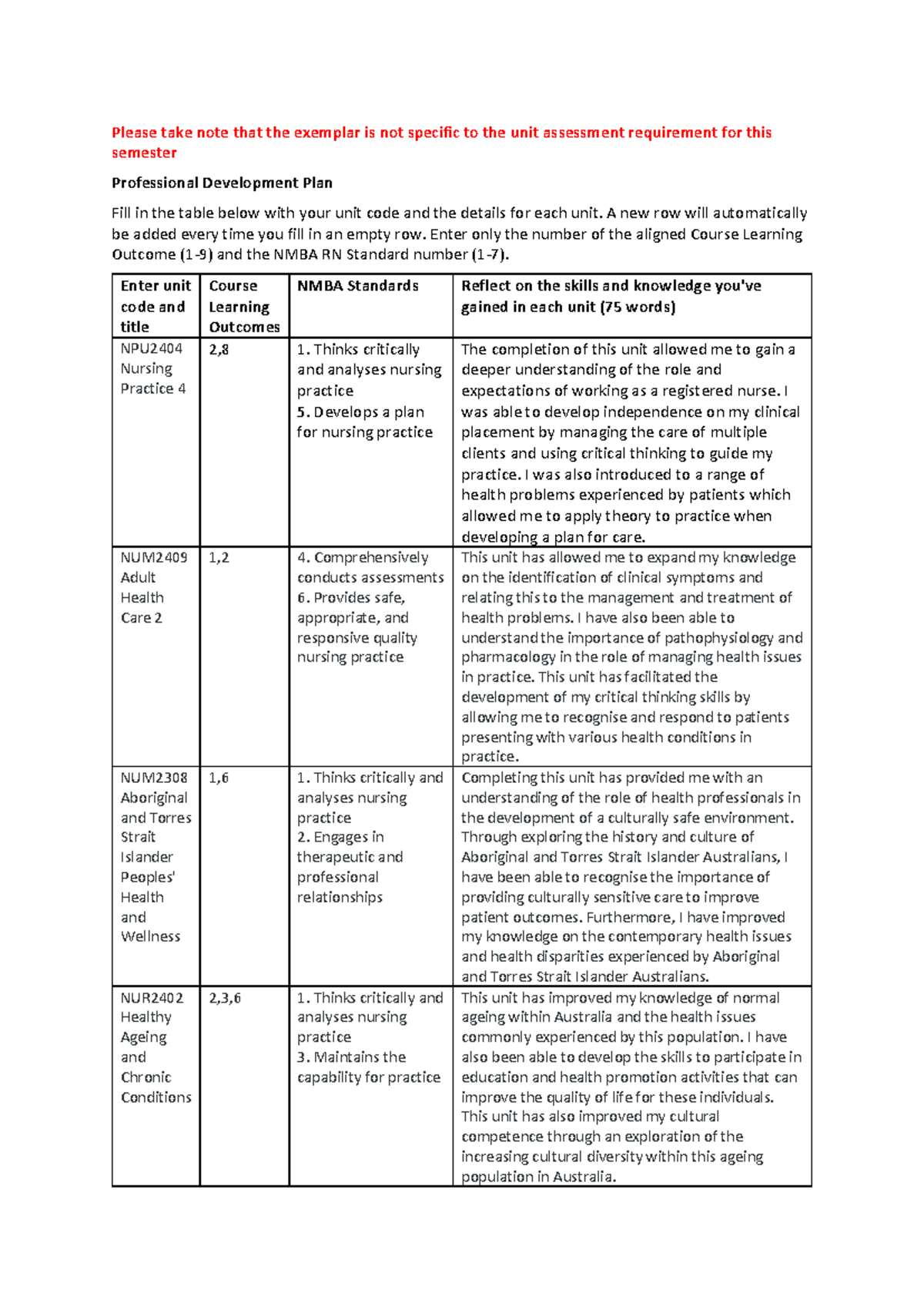 PD plan Exemplar 1 - heyy - Please take note that the exemplar is not ...