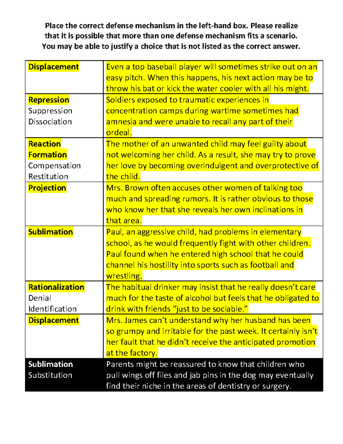 Defense Mechanims Worksheet- Instructor - that it is possible that more ...