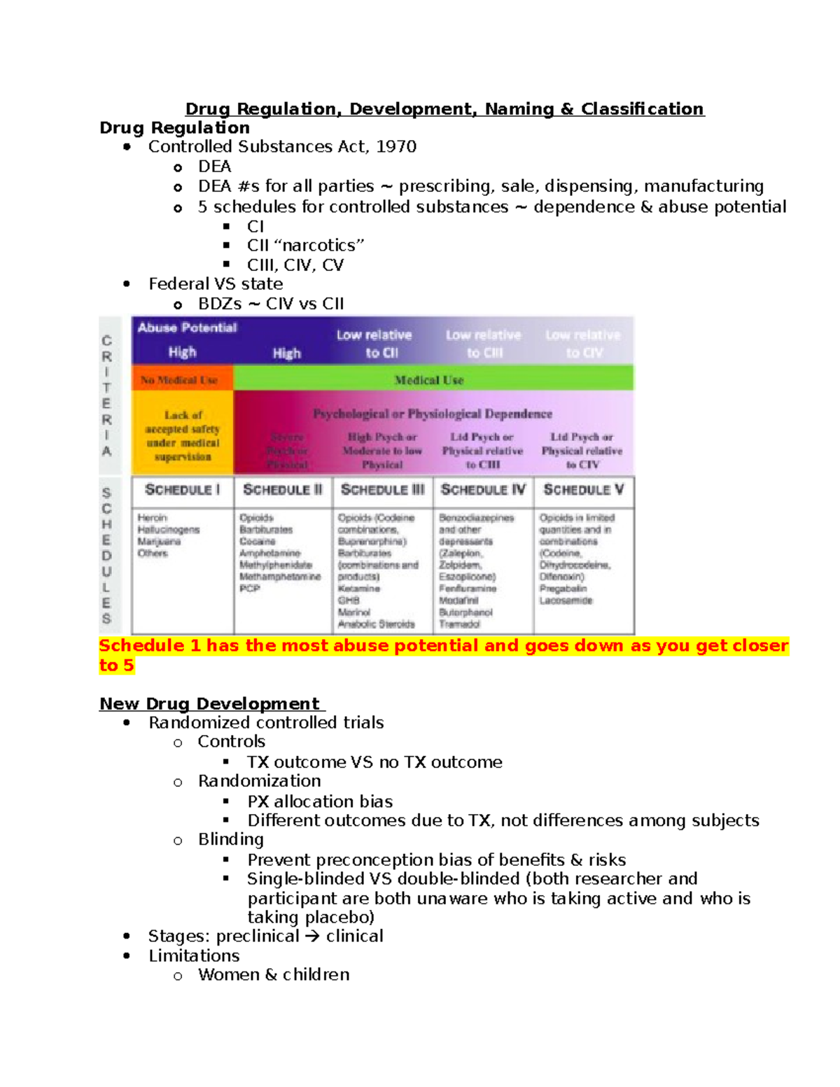 Mod 1 lesson 2 - Drug Regulation, Development, Naming & Classification ...