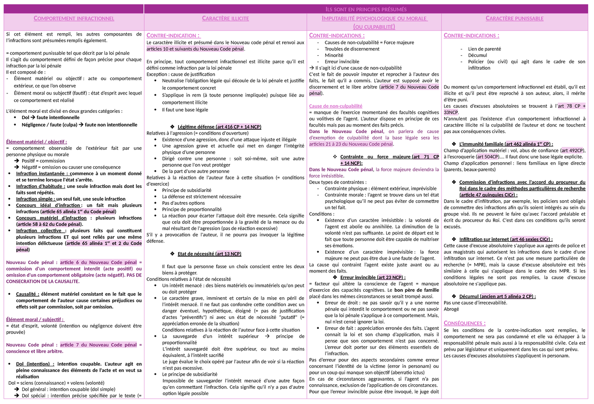 Tableau des Infractions - MD - Studocu