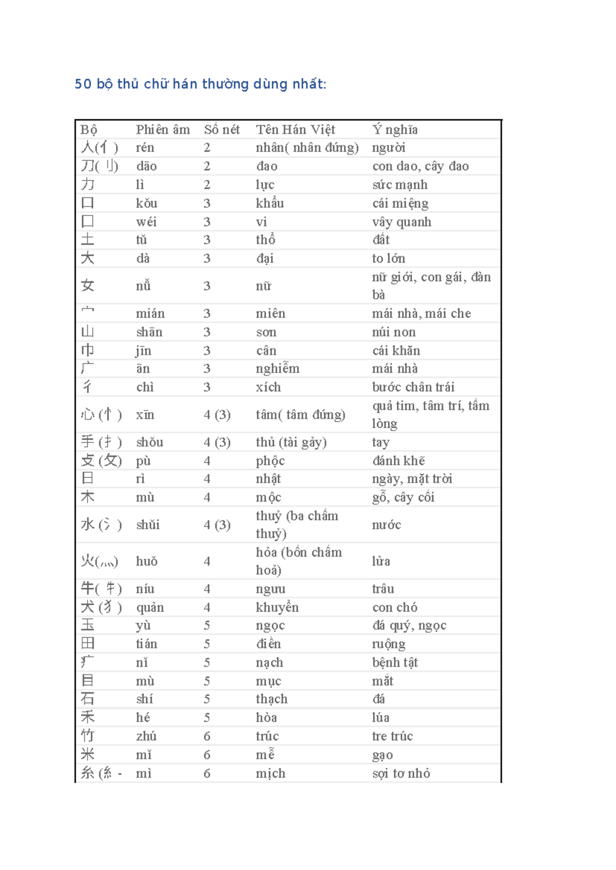 Bộ Thủ Chữ Hán Thường Dùng Nhất: 50 Bộ Cơ Bản - Studocu