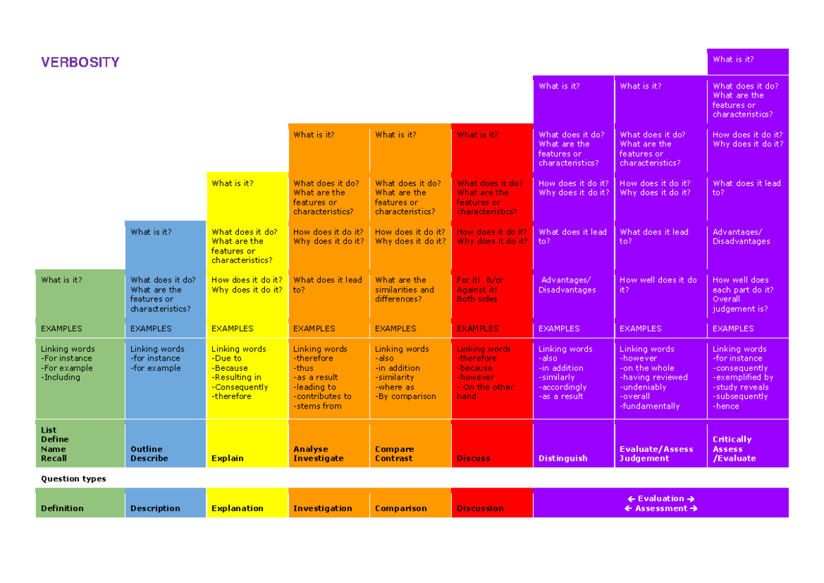 Verbosity - VERBOSITY What is it? What is it? What is it? What does it ...