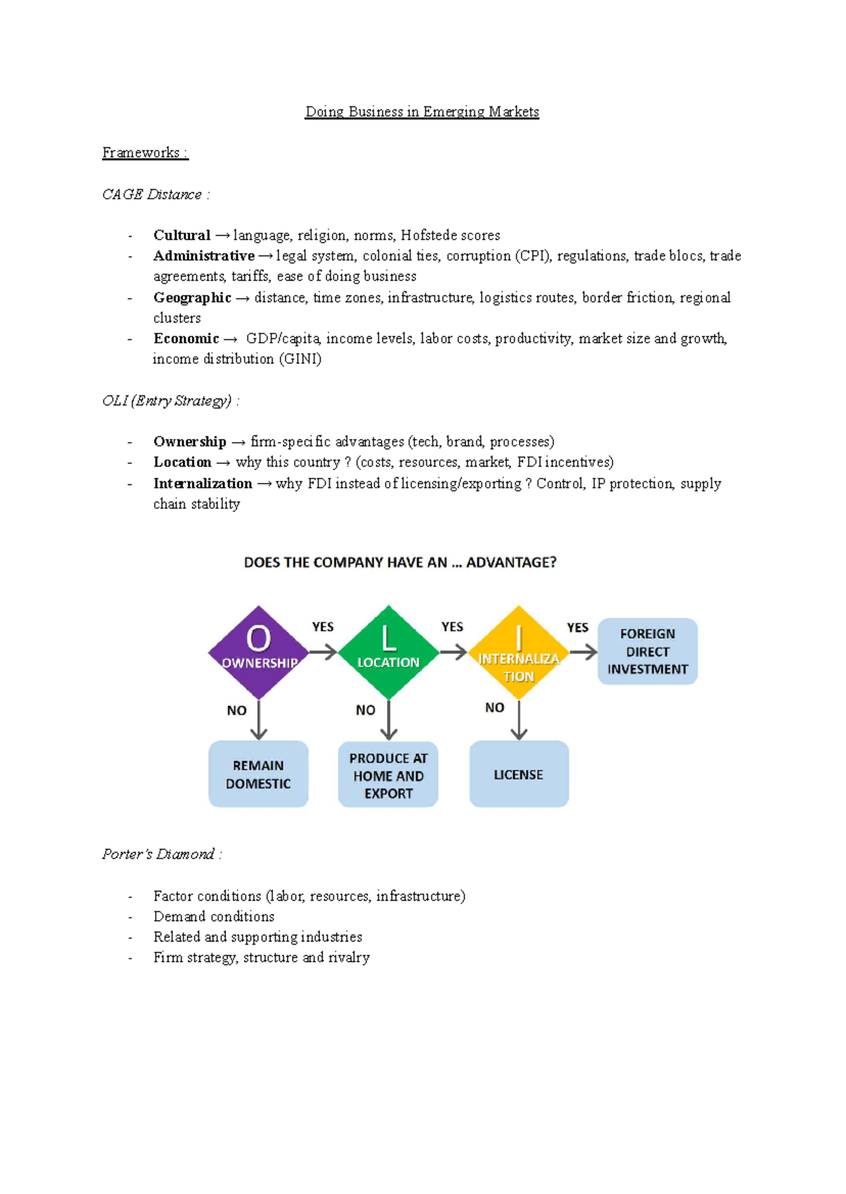Doing Business in Emerging Markets: Final Exam Notes (Course Code