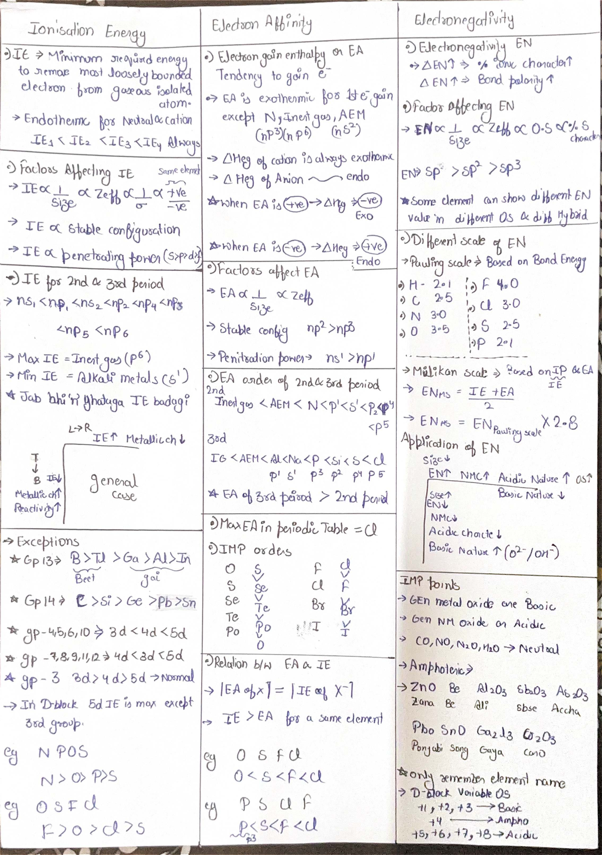 Periodic Table - Easy Learning Notes for Chemistry 101 - Studocu